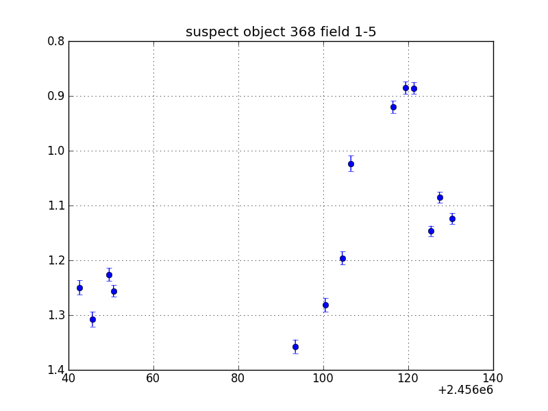 no plot available, curve is too noisy